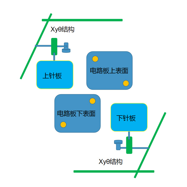 电子3C: 电测机